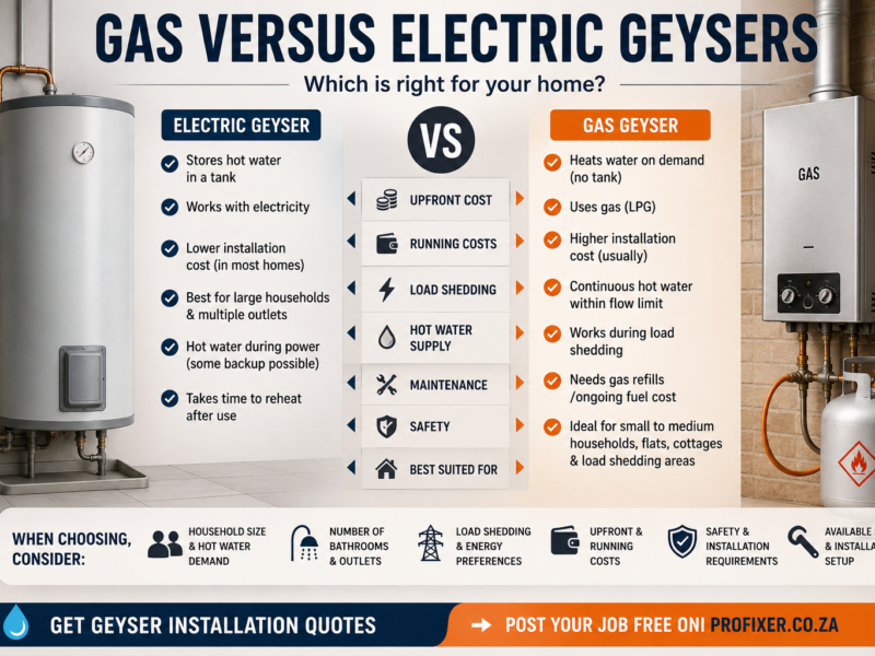 Gas versus electric geysers comparison showing costs, load shedding, hot-water supply and installation considerations Title: Gas Versus Electric Geysers Comparison