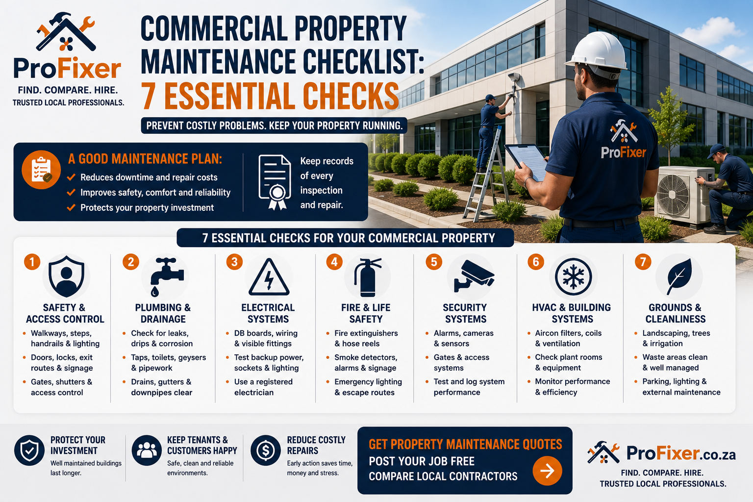 Commercial property maintenance checklist showing contractors inspecting safety, plumbing, electrical, fire, security, HVAC and outdoor areas