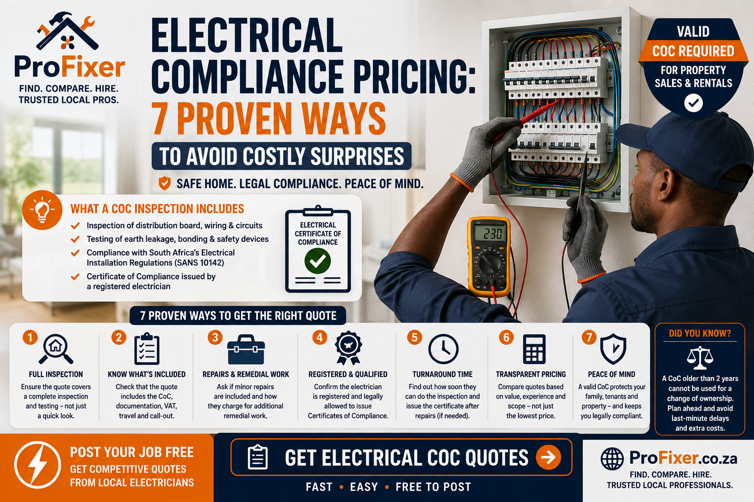 Electrical compliance pricing infographic showing a registered electrician testing a distribution board and explaining CoC inspection costs